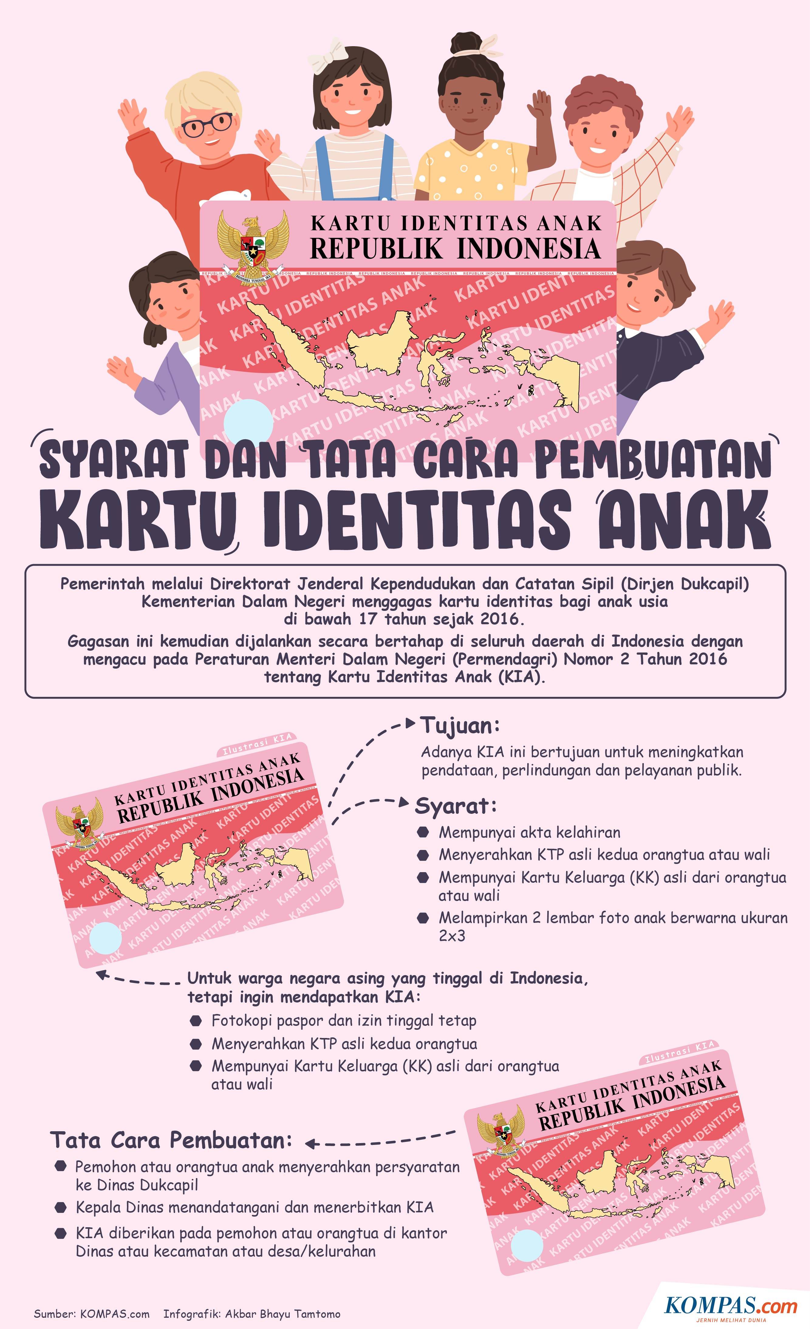 Kartu Identitas Anak