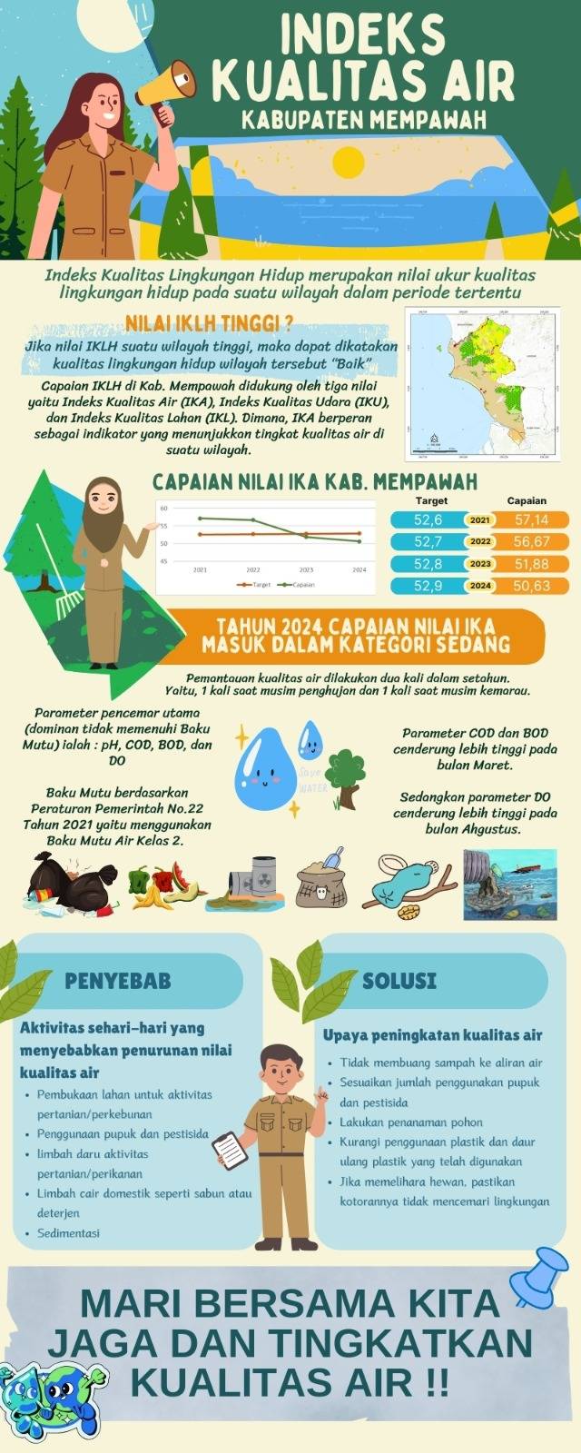 Bidang Lingkungan Hidup